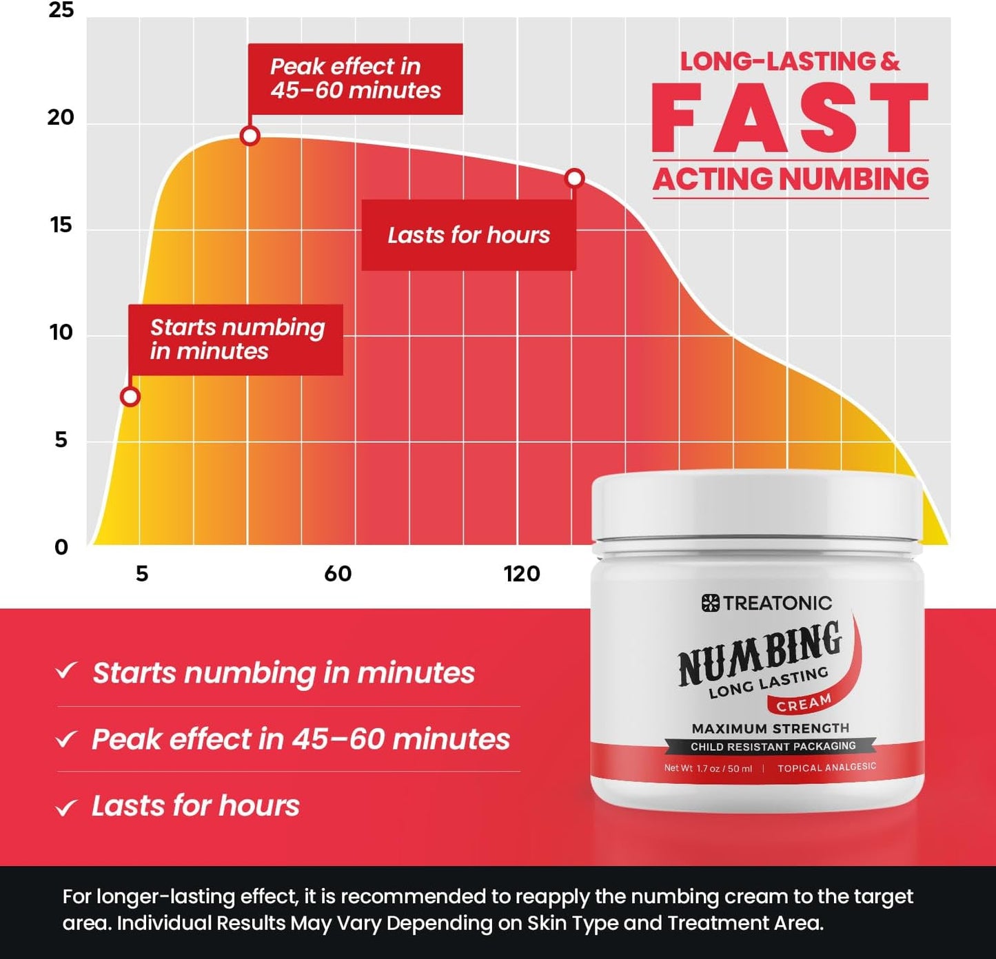 Treatonic 4% Lidocaine Numbing Cream