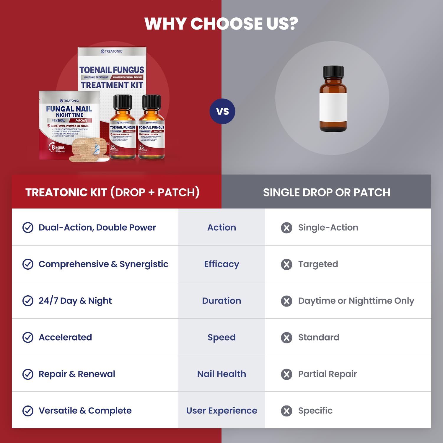 Treatonic Toenail Fungus Treatment Kit