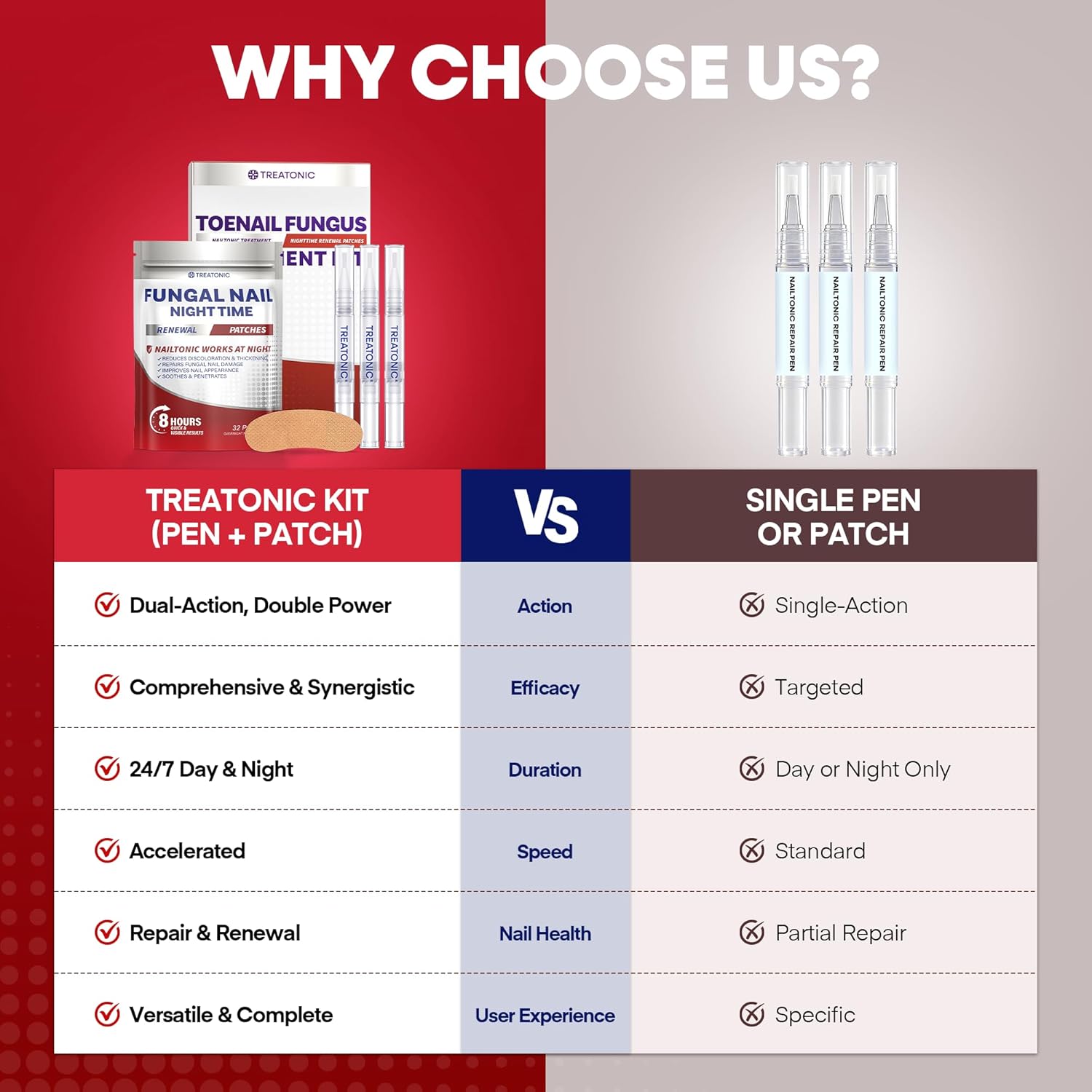 Treatonic Toenail Fungus Treatment Kit: Antifungal Nail Fungus Treatment Extra Strength with 25% Undecylenic Acid