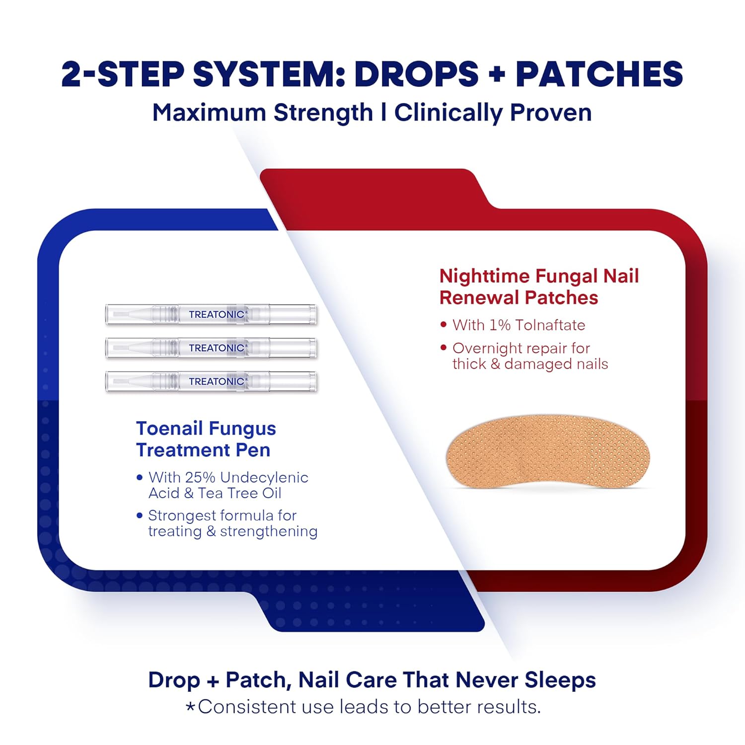Treatonic Toenail Fungus Treatment Kit: Antifungal Nail Fungus Treatment Extra Strength with 25% Undecylenic Acid