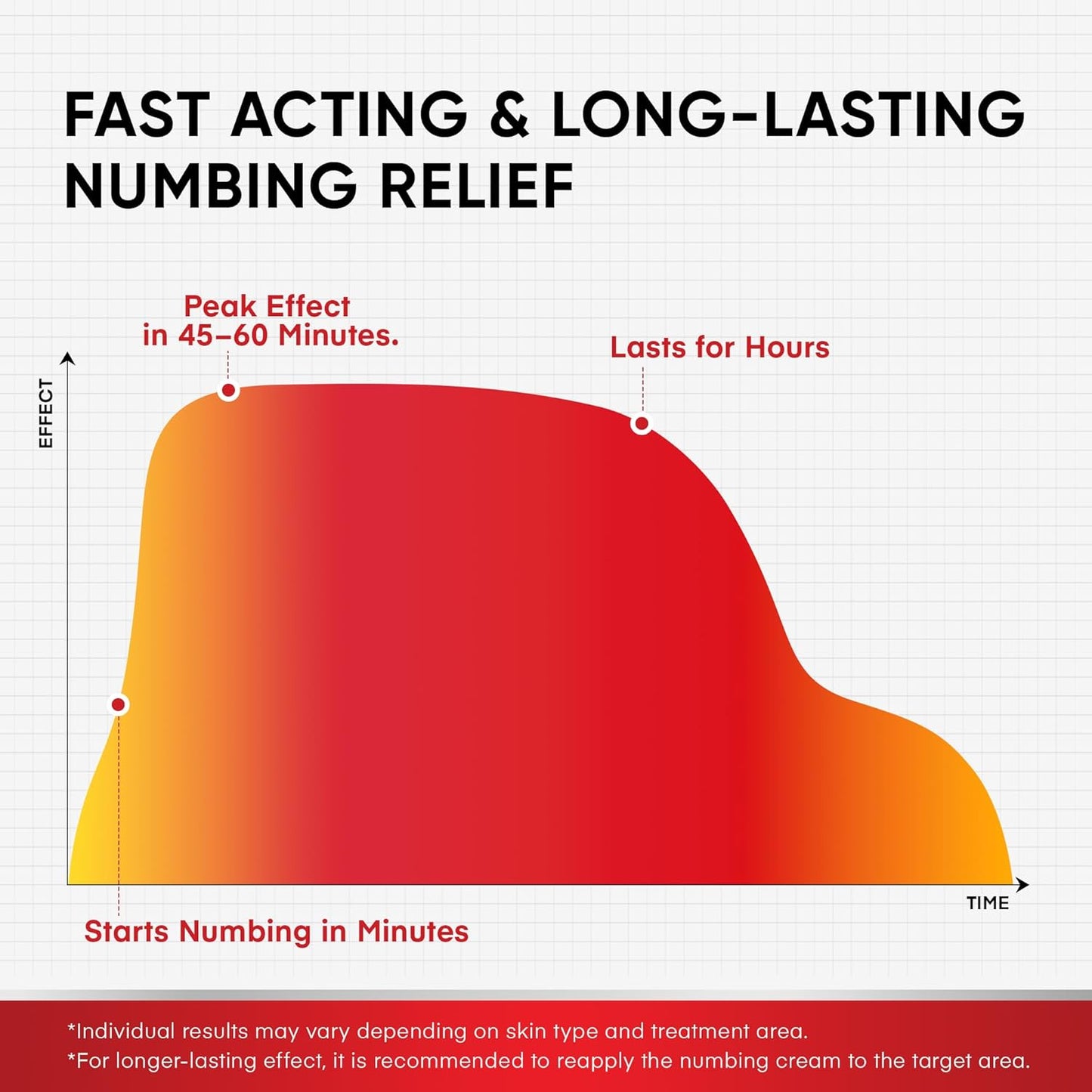 Treatonic 5% Lidocaine Numbing Cream 4oz