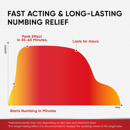 Treatonic 5% Lidocaine Numbing Cream 4oz