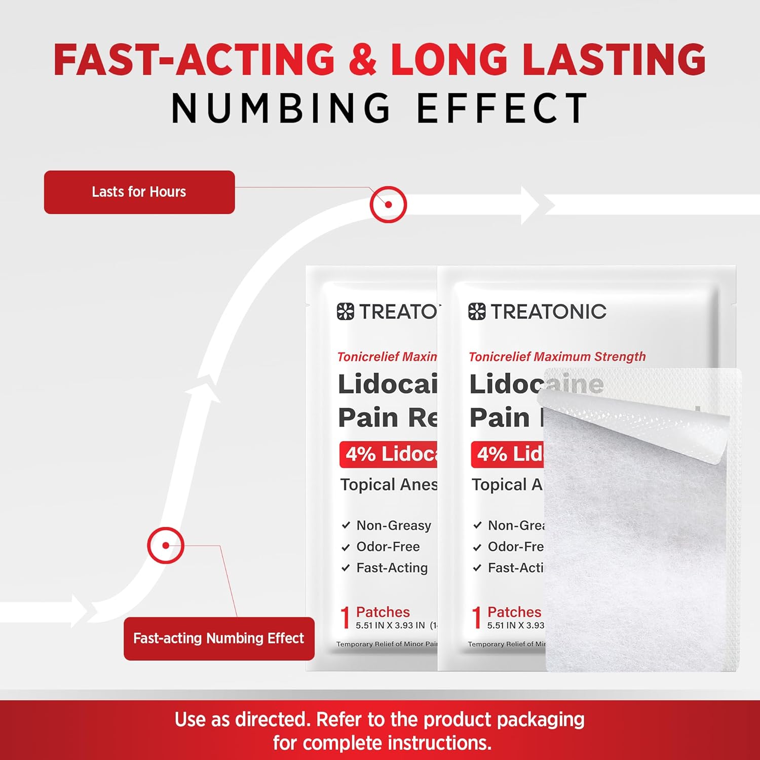 Treatonic Lidocaine Pain Relief Patch: Maximum Strength 4% Lidocaine