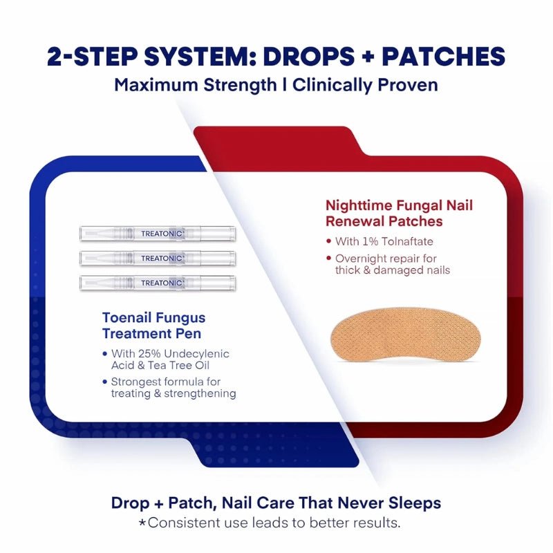 2-Step Toenail Fungus Treatment Kit